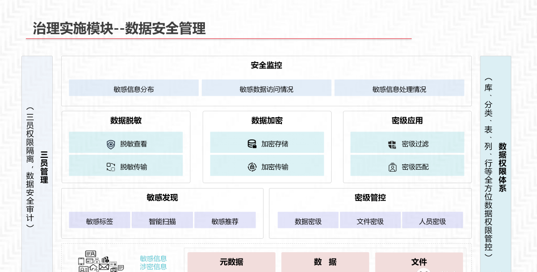 再谈数据中台及解决方案_数据管理_40