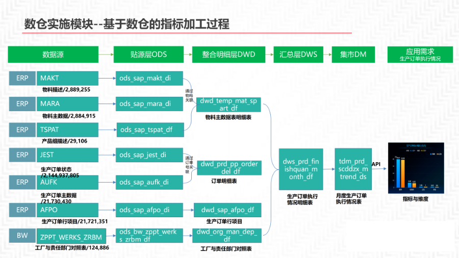 再谈数据中台及解决方案_数据管理_43