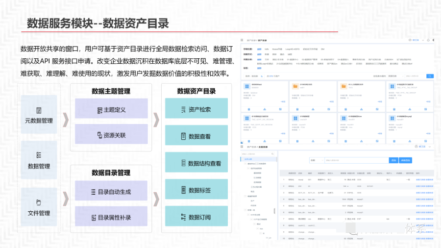 再谈数据中台及解决方案_数据_45