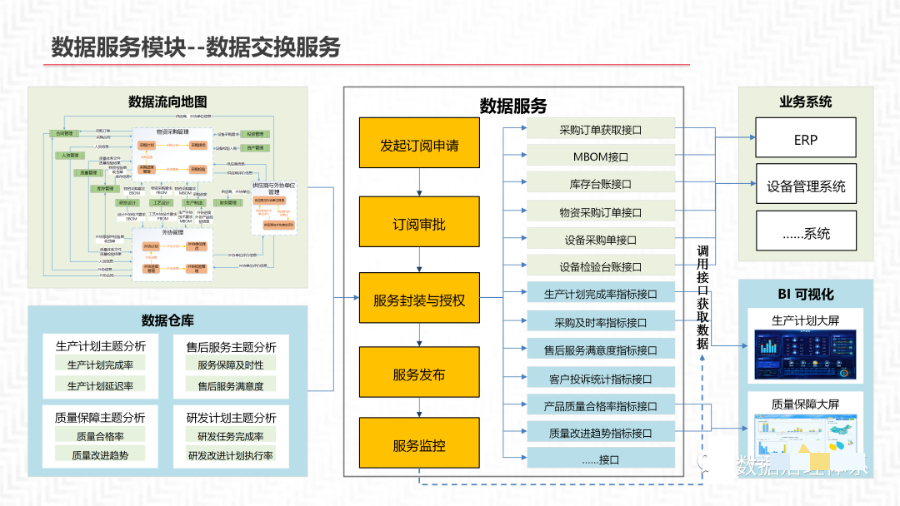 再谈数据中台及解决方案_数据_46