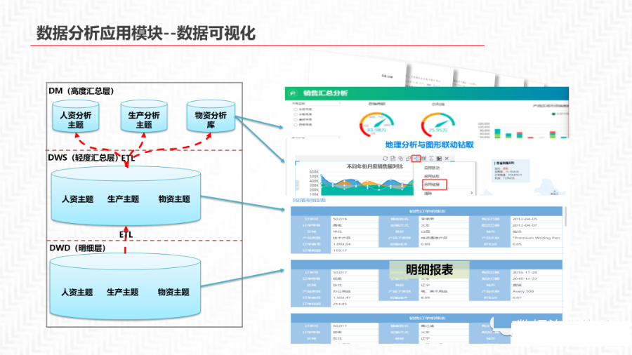 再谈数据中台及解决方案_数据管理_48