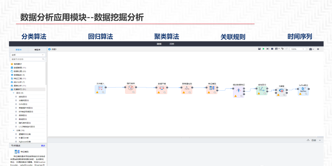 再谈数据中台及解决方案_数据管理_51