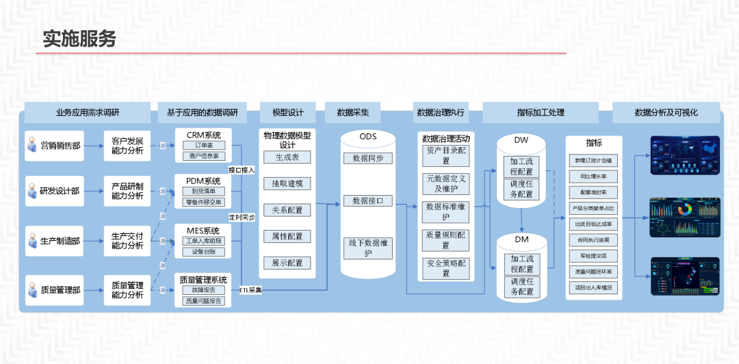 再谈数据中台及解决方案_数据管理_52