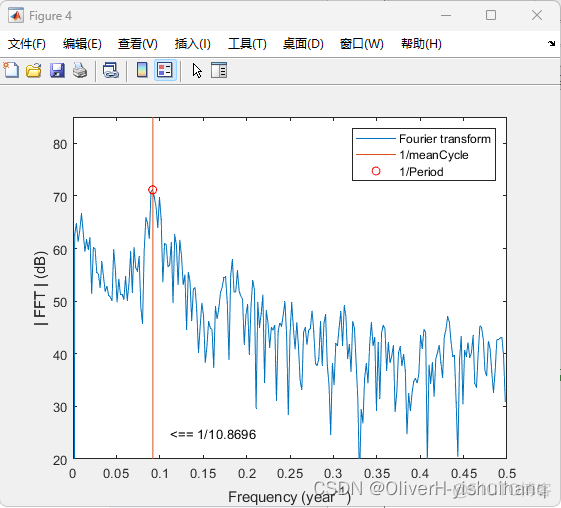 在数据中查找峰值_信号处理_03