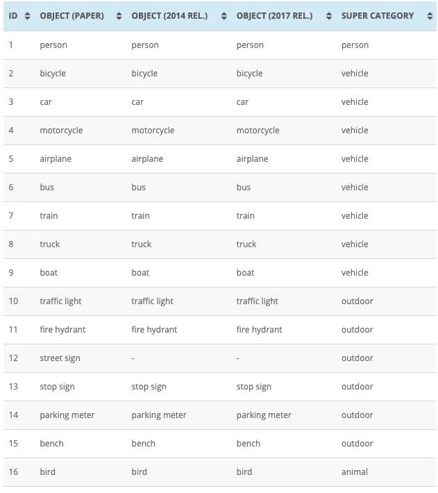 Yolov5_DeepSort_Pytorch：基于 Yolov5 + Deep Sort 的实时多目标跟踪器_pytorch_03