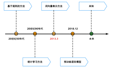 以ChatGPT为例进行自然语言处理学习——入门自然语言处理