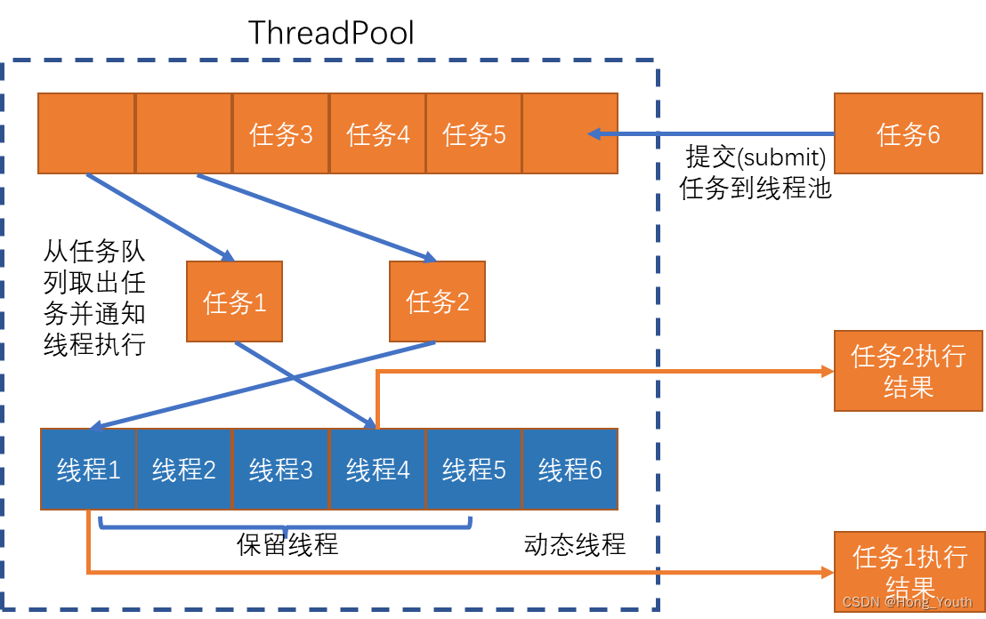 如何使用C++实现一个线程池（C++11标准）_任务队列