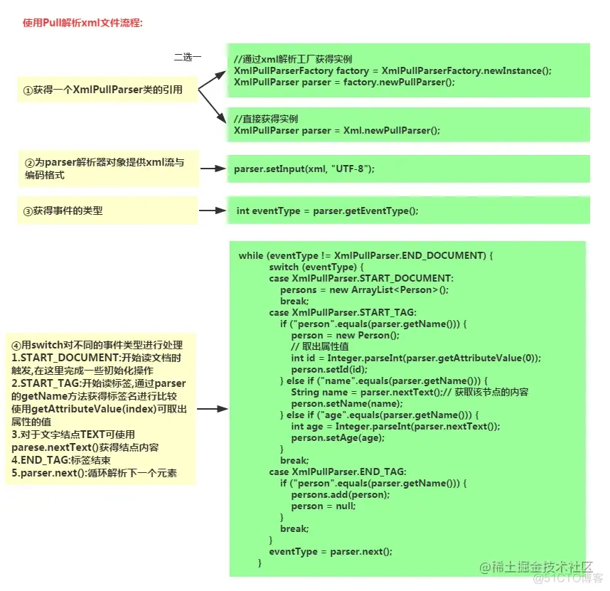 Android XML数据解析_Java_07