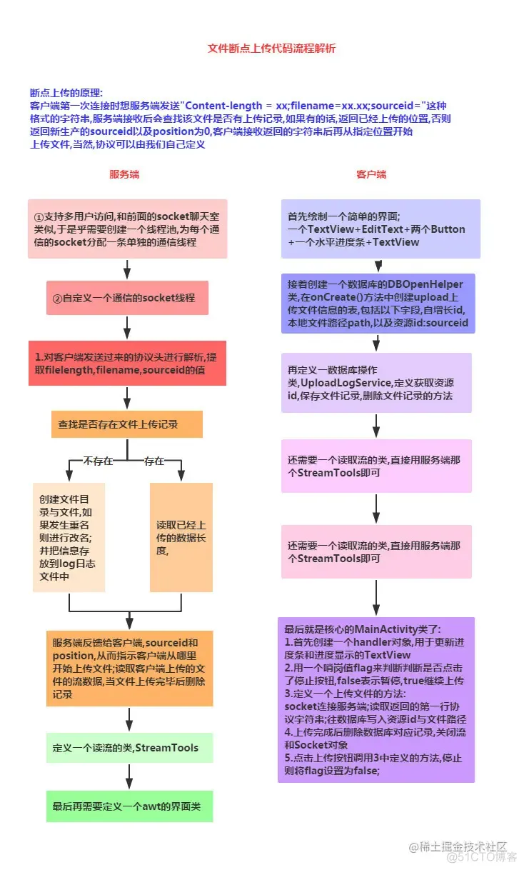 基于TCP协议的Socket通信_Android_06