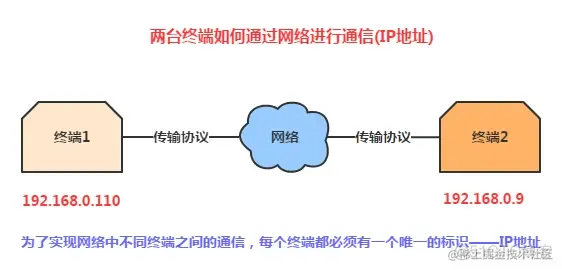 Socket学习网络基础_TCP_02