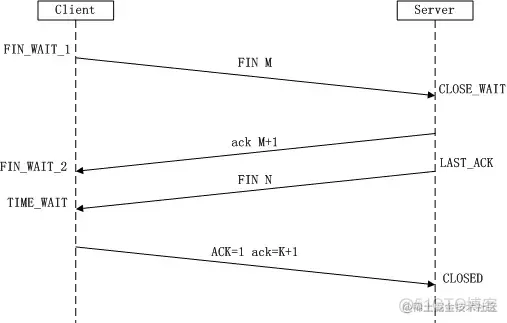 Socket学习网络基础_TCP_05