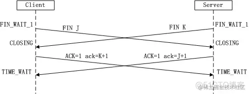 Socket学习网络基础_数据_06