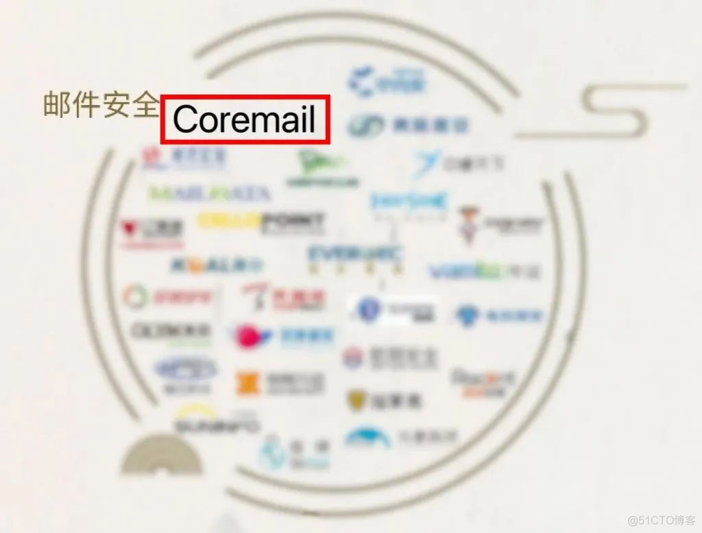 喜报！Coremail连续10次入选《中国网络安全行业全景图》_安全管理