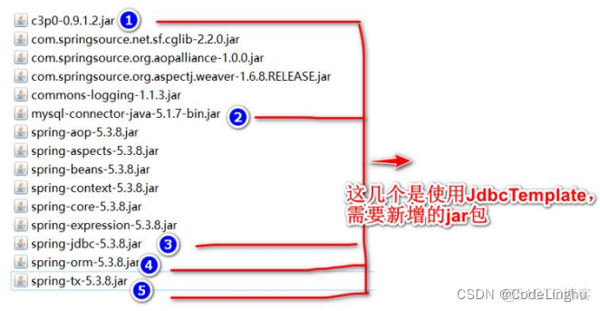 JdbcTemplate总结_java