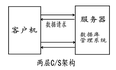 什么是C/S架构？