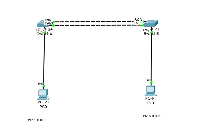 【Cisco Packet Tracer| 五.交换机链路聚合实验】_网络