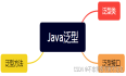Java泛型-语法与常用实例