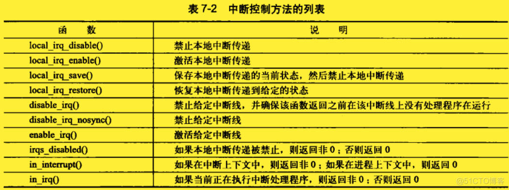 Linux 内核原理摘录_数据_07