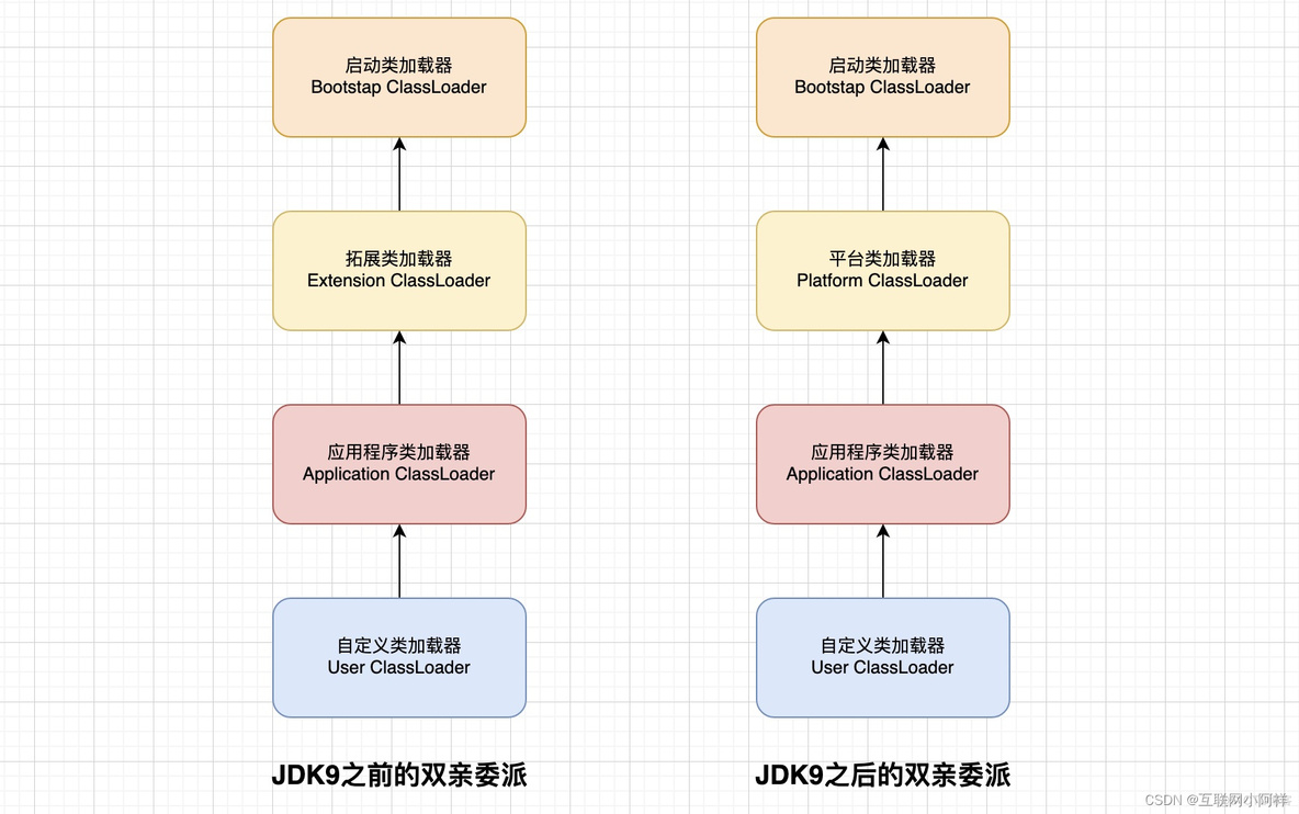 【Java虚拟机】JVM类加载机制和双亲委派模型_开发语言_03