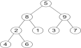 【算法题】2583. 二叉树中的第 K 大层和