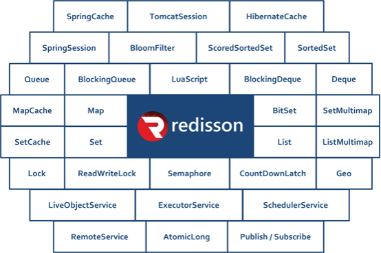 分布式锁-Redisson_分布式_07