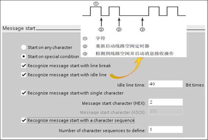 [PLC]S7-1200 串行通信_数据_08