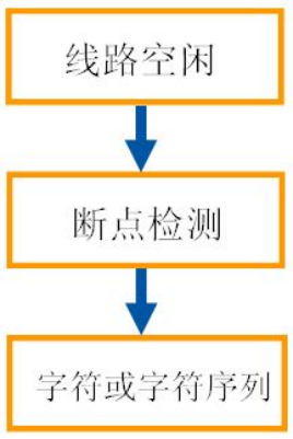 [PLC]S7-1200 串行通信_数据_10