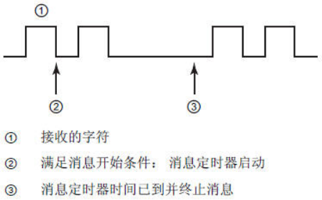 [PLC]S7-1200 串行通信_字节数_14