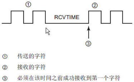 [PLC]S7-1200 串行通信_缓存_15