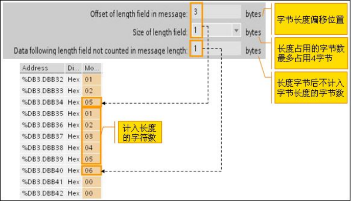 [PLC]S7-1200 串行通信_字节数_18