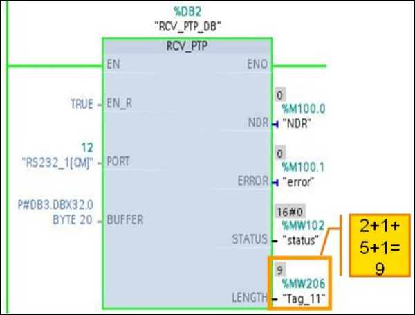 [PLC]S7-1200 串行通信_缓存_19