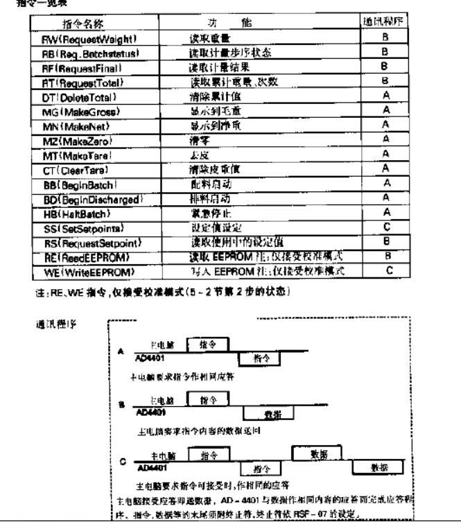 PLC]三菱Q系列MODBUS通信（QJ71C24N串口模块）智能仪表_