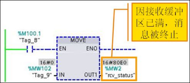 [PLC]S7-1200 串行通信_缓存_20