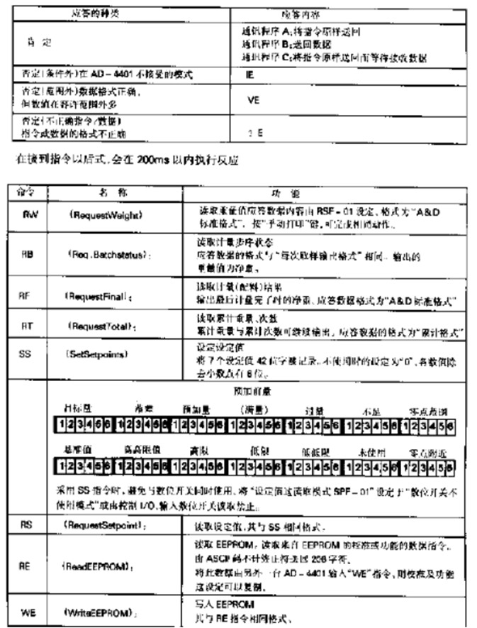 PLC]三菱Q系列MODBUS通信（QJ71C24N串口模块）智能仪表_