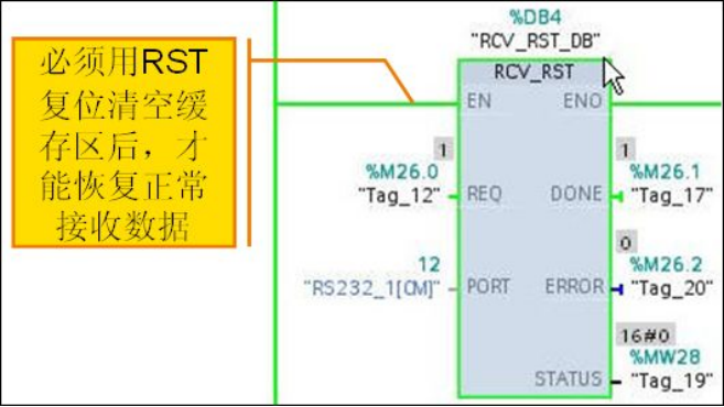 [PLC]S7-1200 串行通信_字节数_21