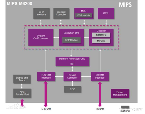 MIPS芯片架构_精简指令