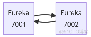 ?SpringCloud学习_ci_13