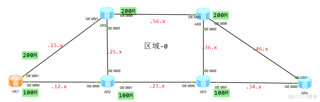 MPLS-TE前四个基础实验_bc_03