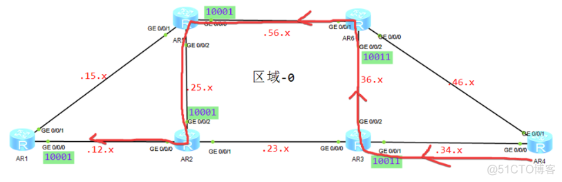 MPLS-TE前四个基础实验_OSPF_05