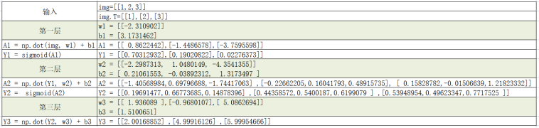 跟姥爷深度学习4 从数学计算看神经网络_ai_08