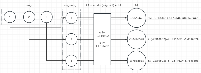 跟姥爷深度学习4 从数学计算看神经网络_Tensorflow_09