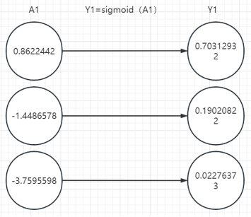 跟姥爷深度学习4 从数学计算看神经网络_Tensorflow_10