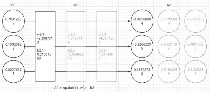 跟姥爷深度学习4 从数学计算看神经网络_ai_11