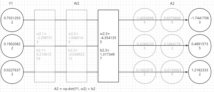 跟姥爷深度学习4 从数学计算看神经网络_Tensorflow_13