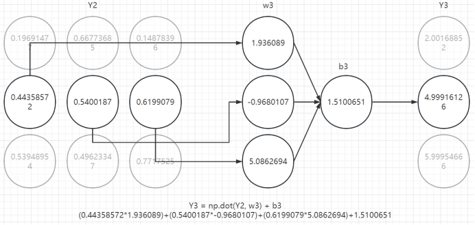 跟姥爷深度学习4 从数学计算看神经网络_Tensorflow_16