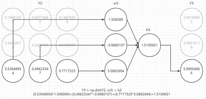 跟姥爷深度学习4 从数学计算看神经网络_Tensorflow_17