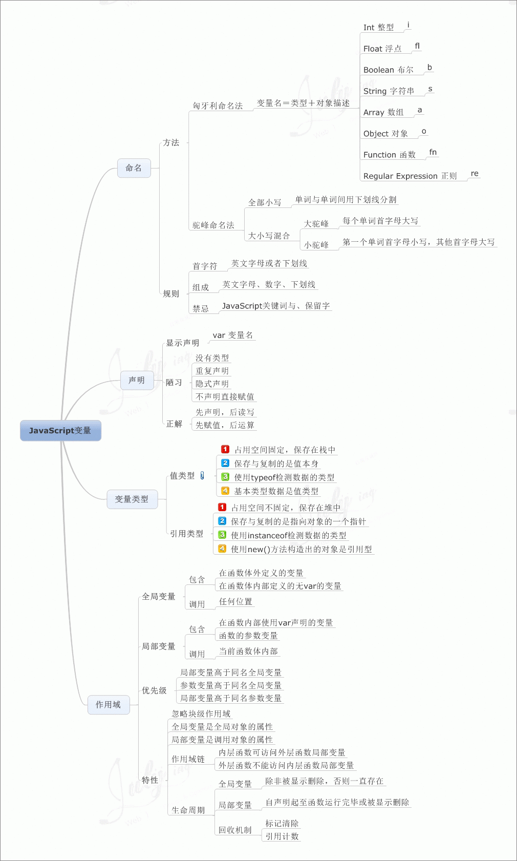 javascript基础练习_3c_46