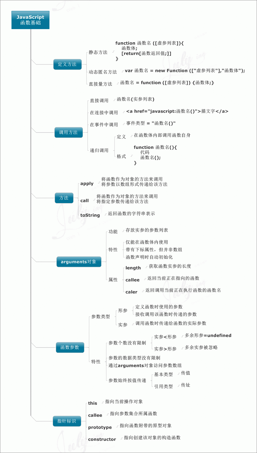 javascript基础练习_HTML_55