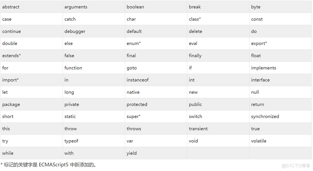 javascript基础练习_3c_144