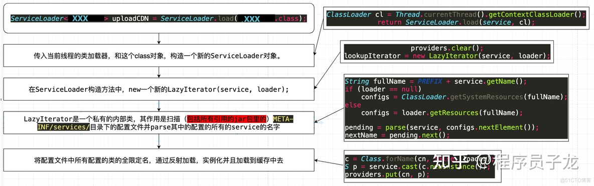 Java 的 SPI 机制_实例化_02